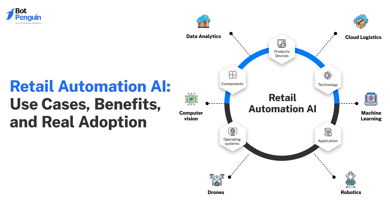 Retail Automation AI_ Use Cases, Benefits, and Real Adoption.webp