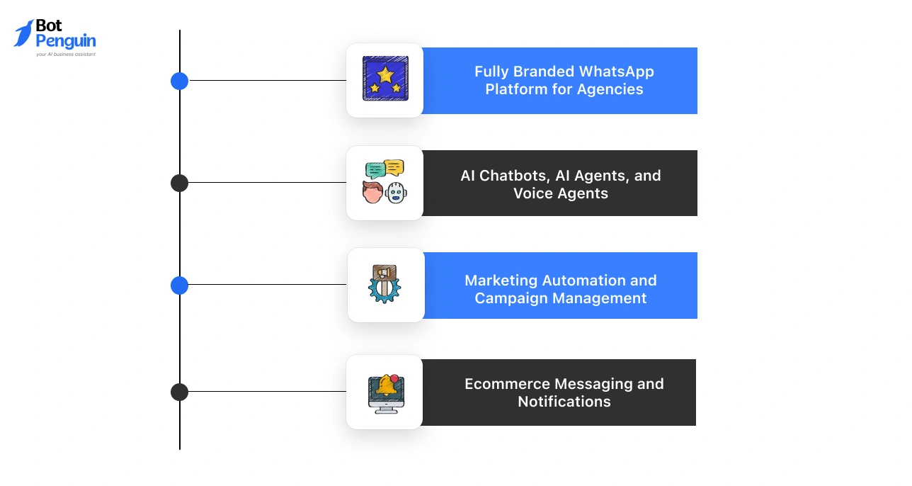 BotPenguin WhatsApp white label program for agencies.