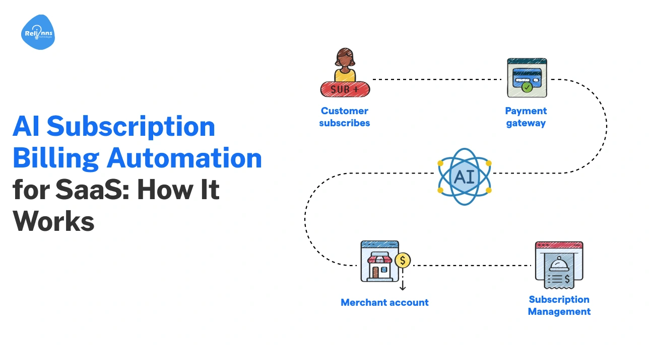 AI Development Company