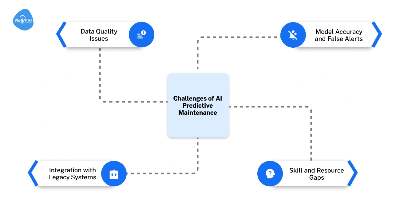 The Real Challenges of AI Predictive Maintenance