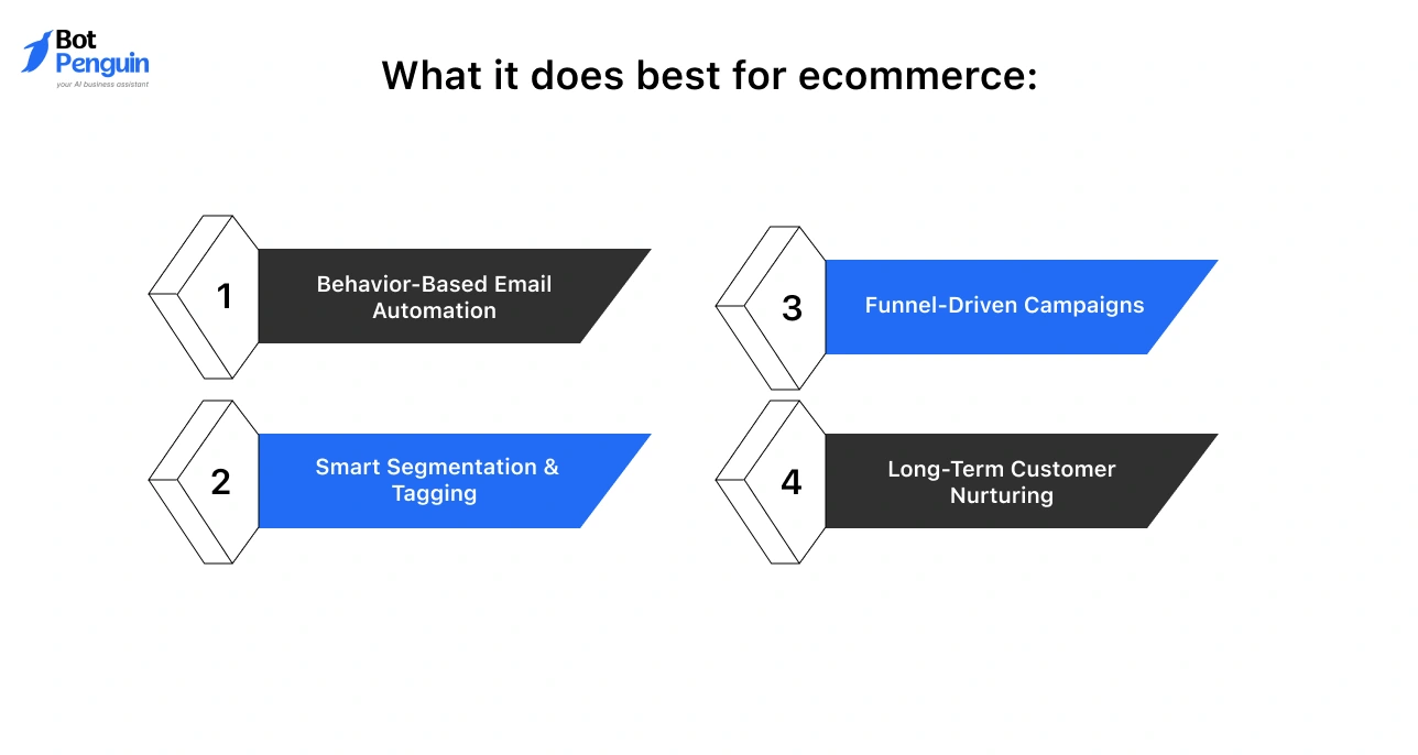 ConvertKit (Kit)