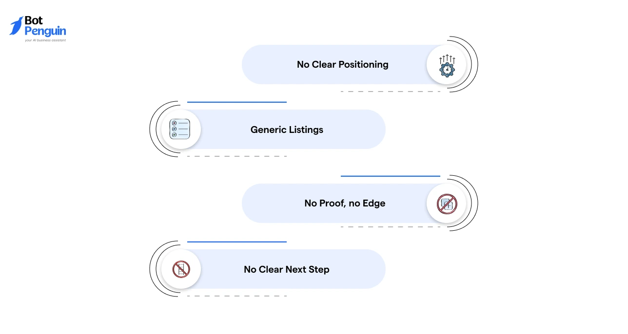 Common reasons chatbot partner profiles fail including poor positioning, generic listings, lack of proof, and unclear next steps.