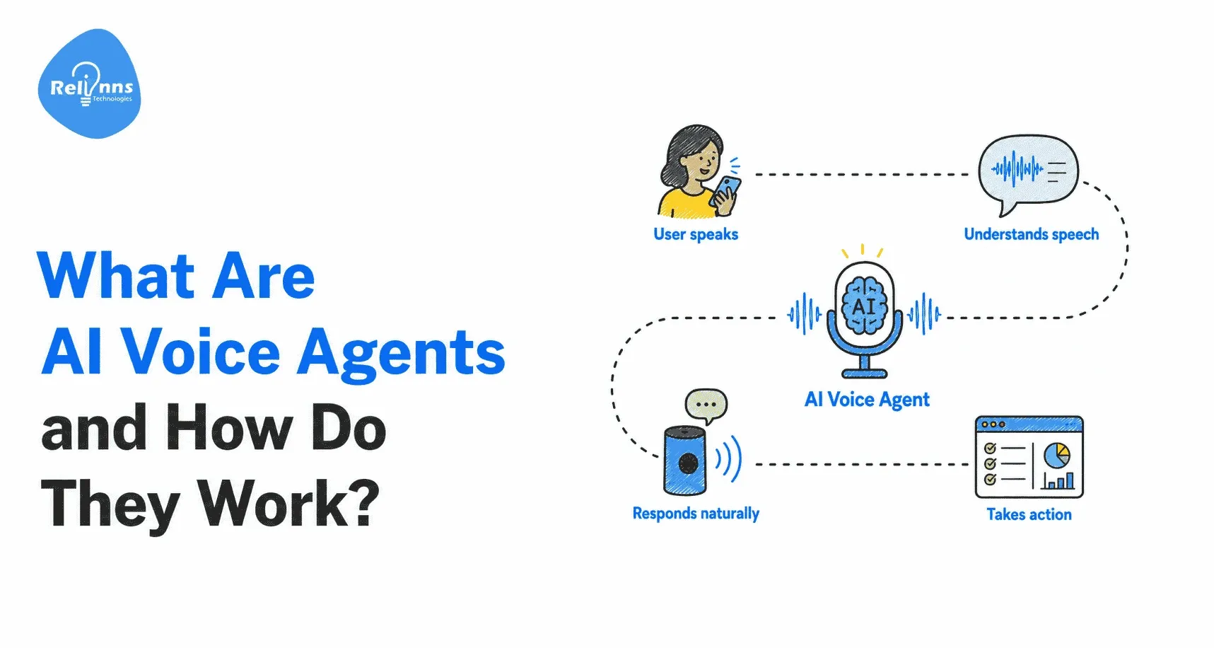 AI Development Company