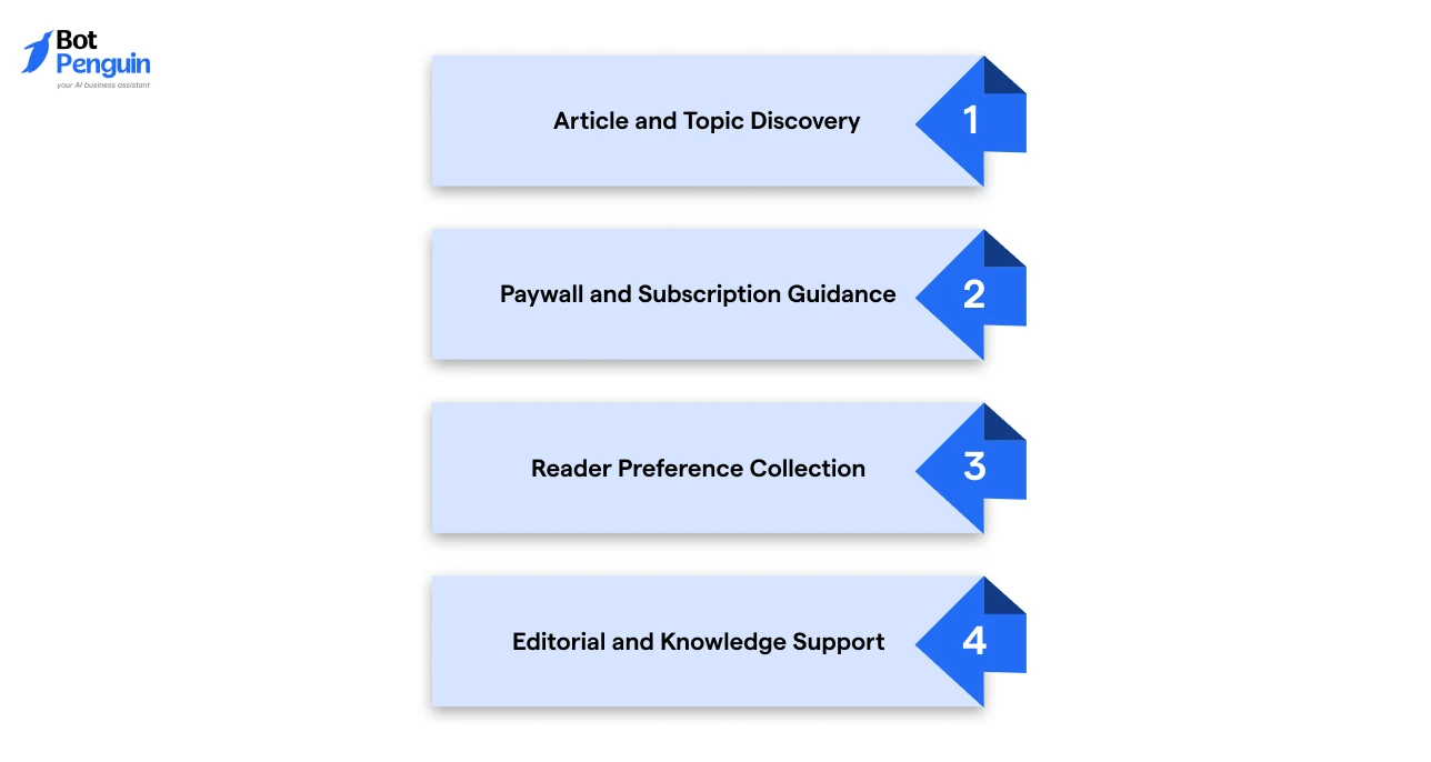 How an AI Chatbot for Content Publishers Supports Content Teams