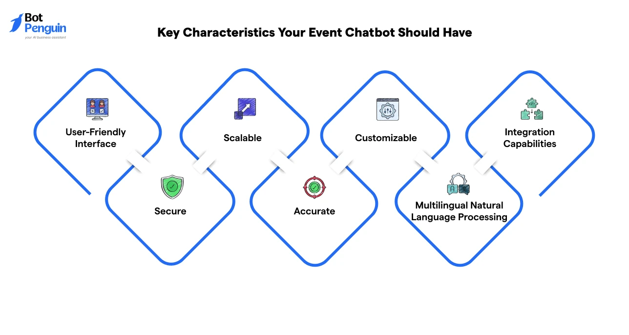 Essential characteristics every event management chatbot should include