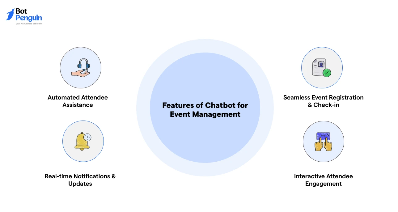 Top features of chatbot solutions for event management and attendee engagement