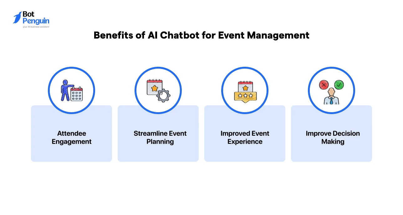 Key benefits of AI chatbots for event planning and attendee engagement