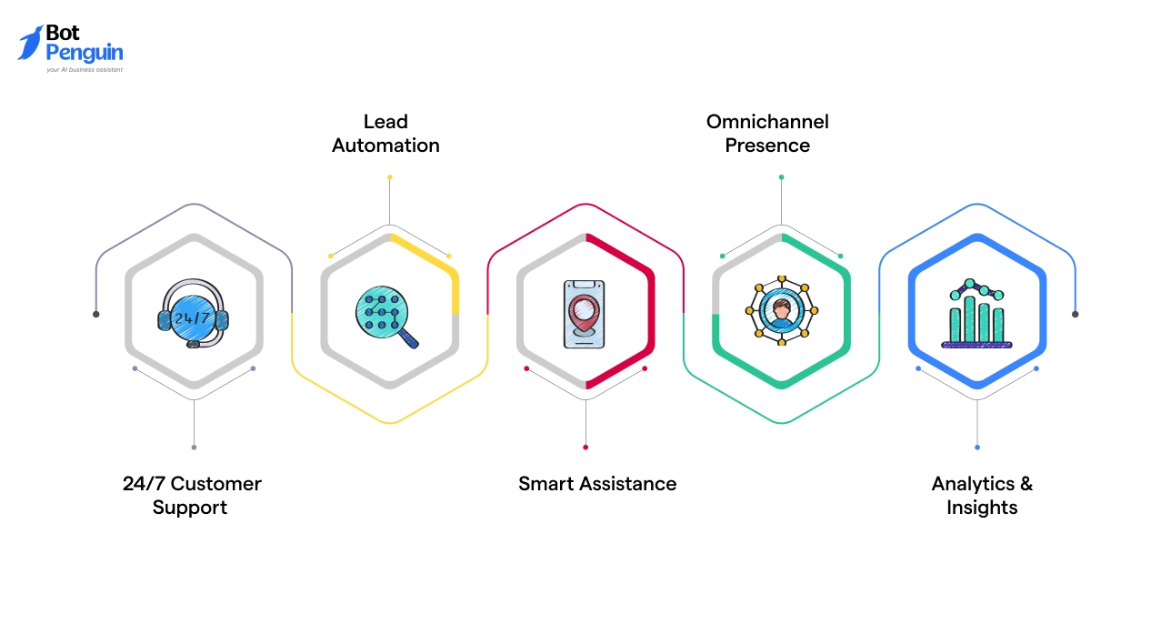Features & Capabilities: BotPenguin