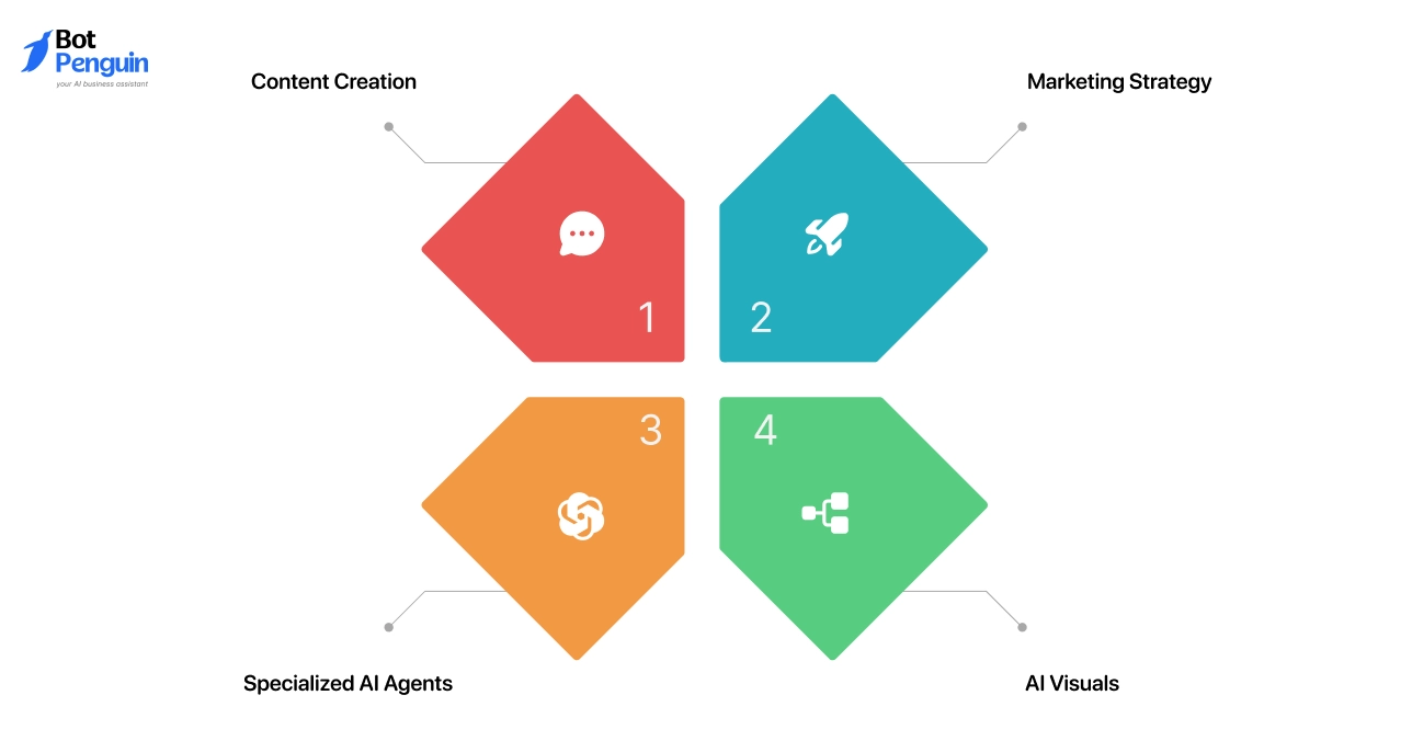 Jasper AI: Features & Capabilities
