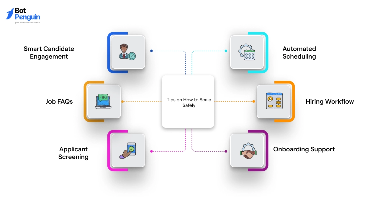 Paradox’s Olivia – The AI Recruiting and HR Agent: Features & Capabilities
