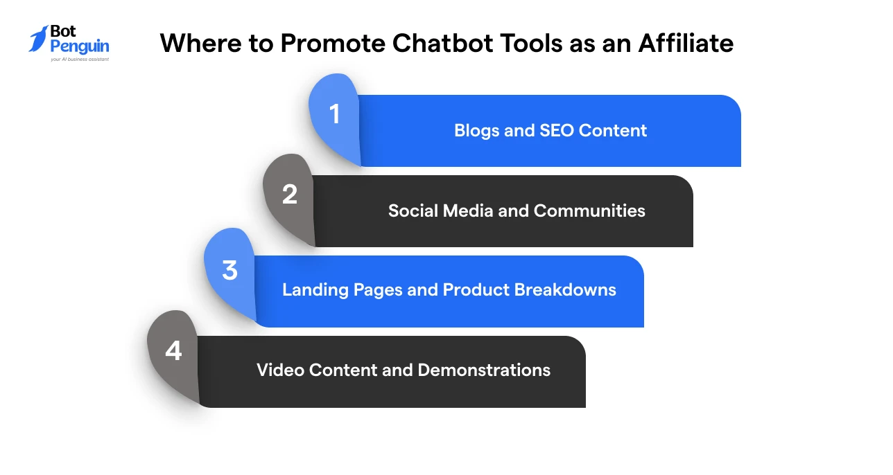 Where to Promote Chatbot Tools as an Affiliate