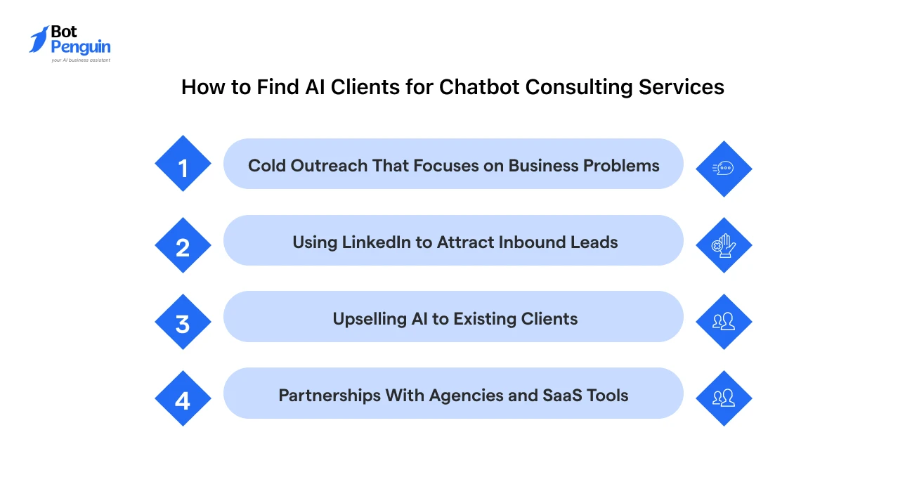 How to Find AI Clients for Chatbot Consulting Services