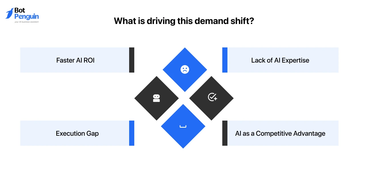 Why Chatbot Consulting Services Are Booming Right Now