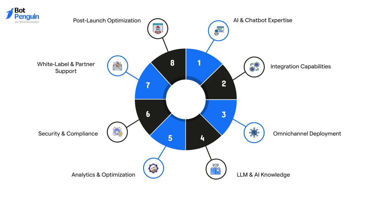 What to Look For in a Chatbot Consulting Partner