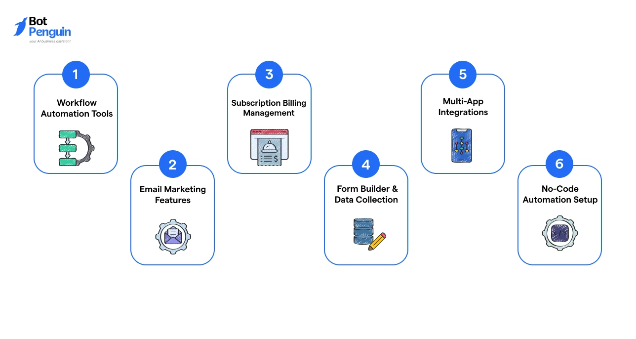 Pabbly Key features