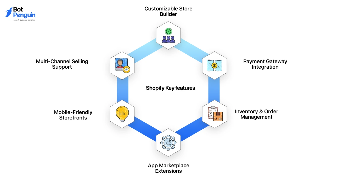 Shopify Key features