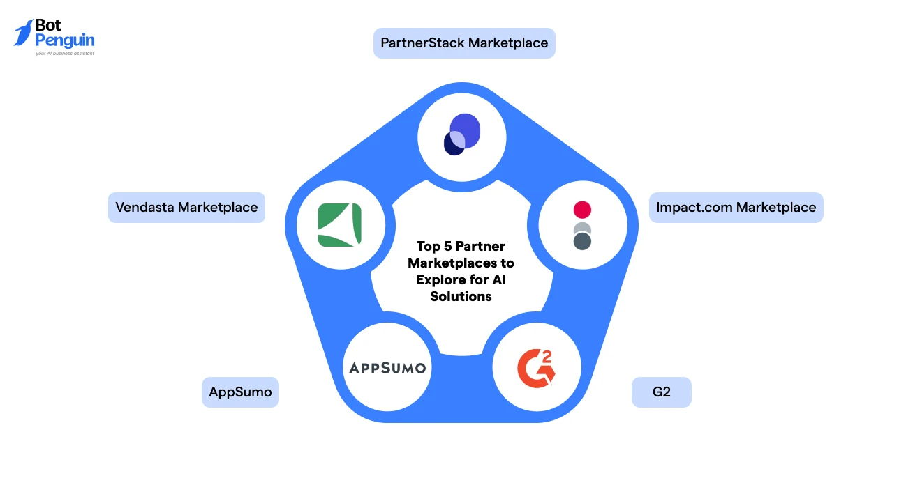 Top 5 Partner Marketplaces to Explore for AI Solutions