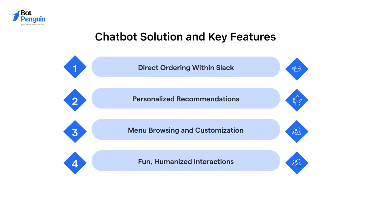 Taco Bell chatbot features for Slack ordering, personalized recommendations, and menu customization