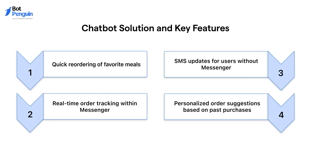 Domino’s Pizza chatbot features including order tracking, quick reordering, and personalized suggestions