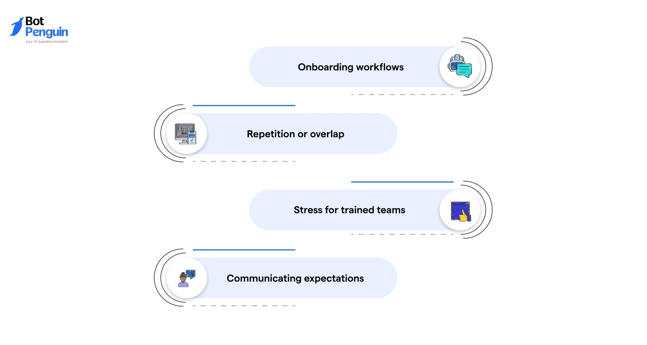 Challenges in volunteer management during disaster response and emergency operations