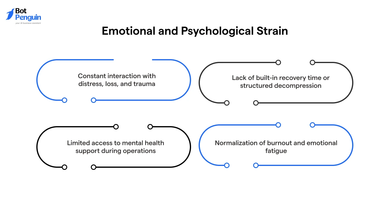 Emotional and psychological challenges faced by disaster management and emergency response crews