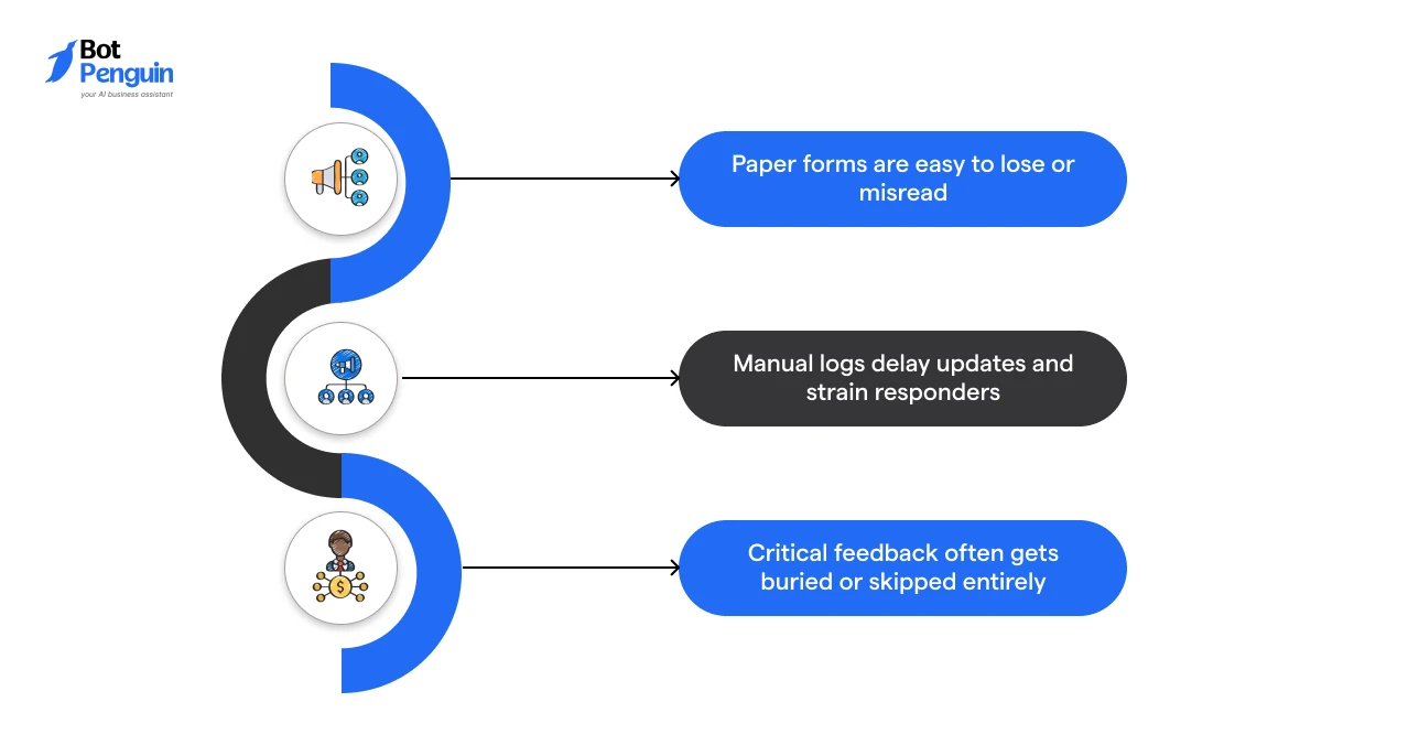 Ground-level data collection challenges in disaster management and emergency response