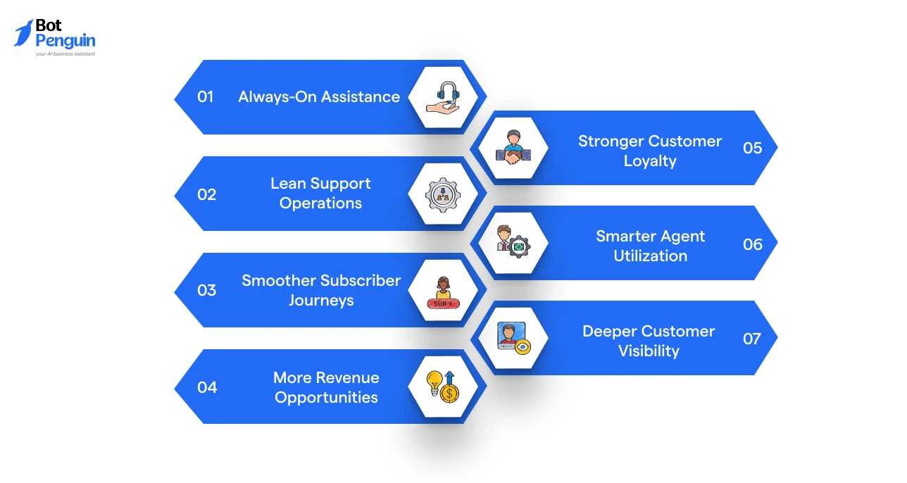 Real Benefits of AI-Driven Chatbot Solutions for Telecom Companies