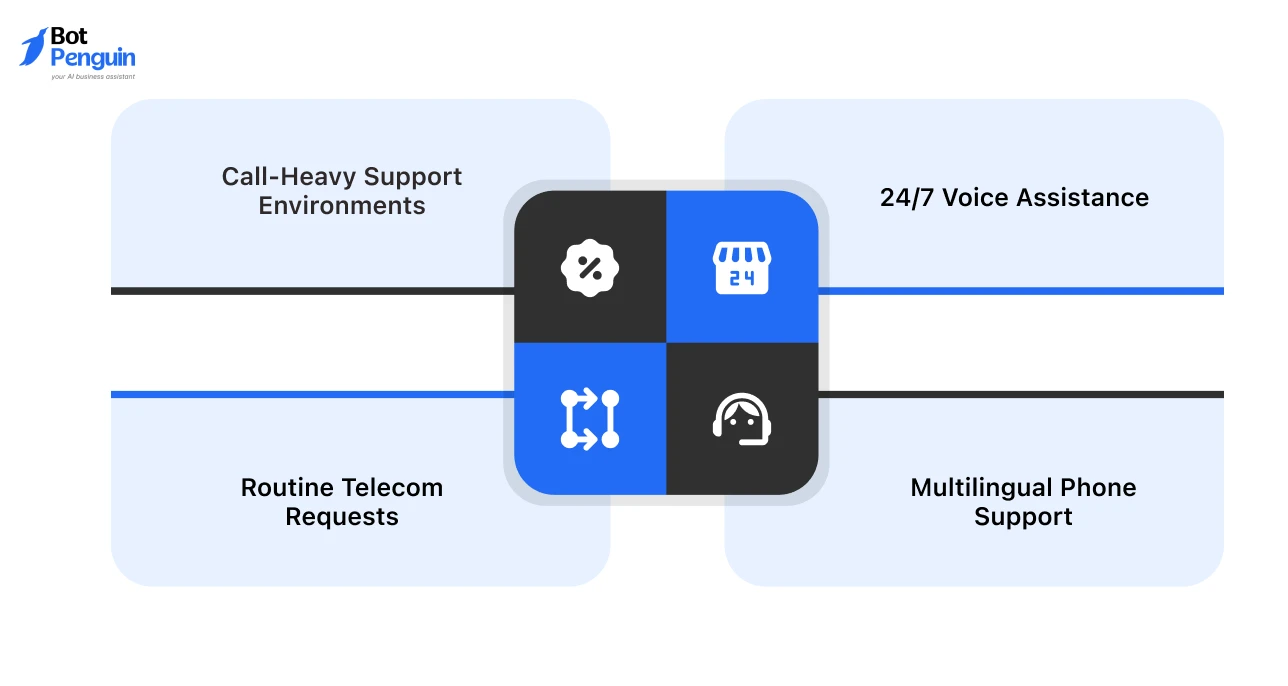 When Should Telecom Companies Use IVR Chatbots_