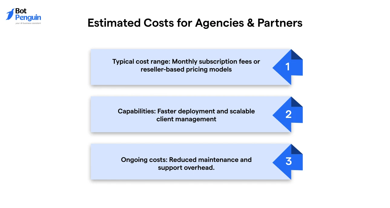 Estimated Costs for Agencies & Partners (1)