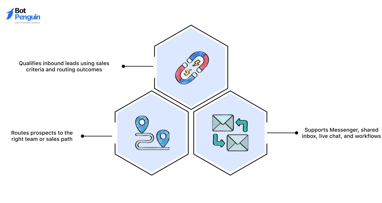 Intercom_ Best for SaaS Lead Engagement Key Capabilities