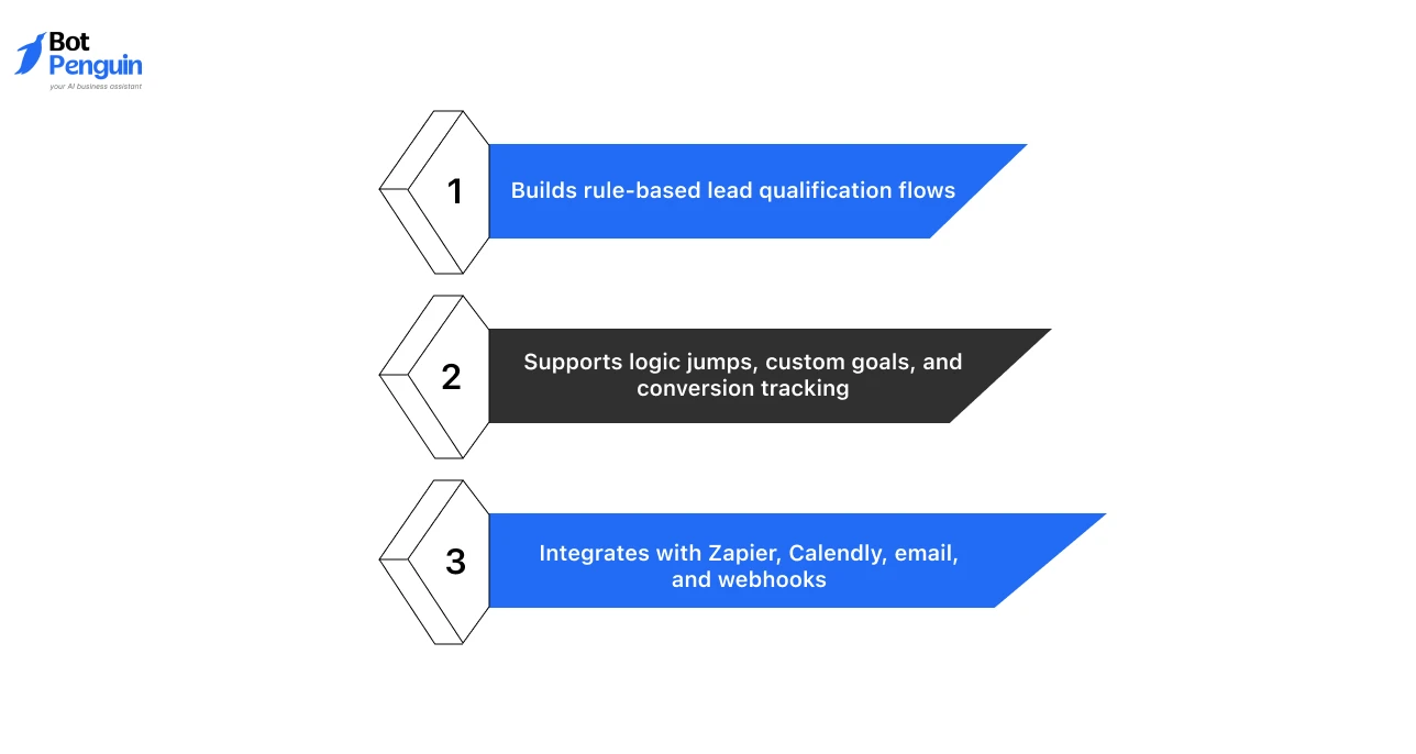 Joonbot_ Best for Website Lead Qualification Key Capabilities