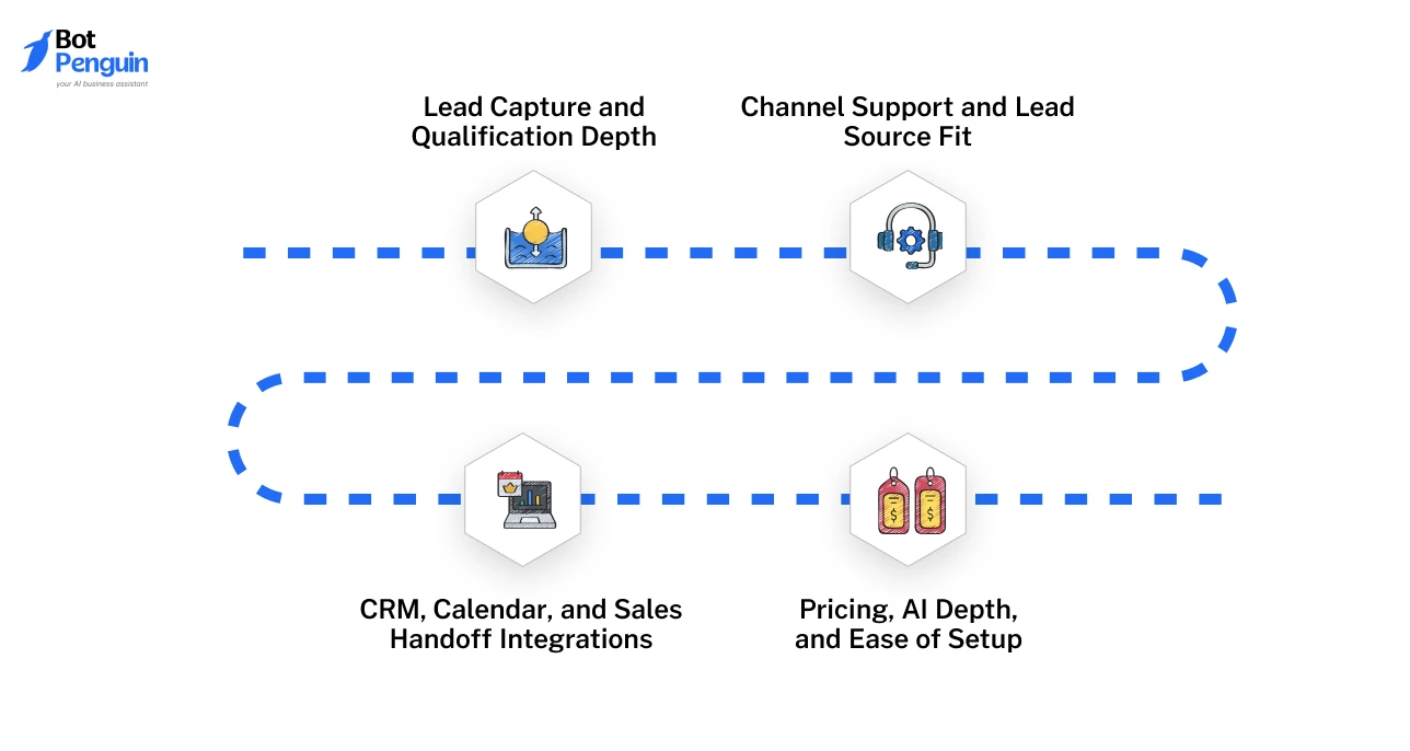 What to Compare Before Choosing a Lead Generation Chatbot