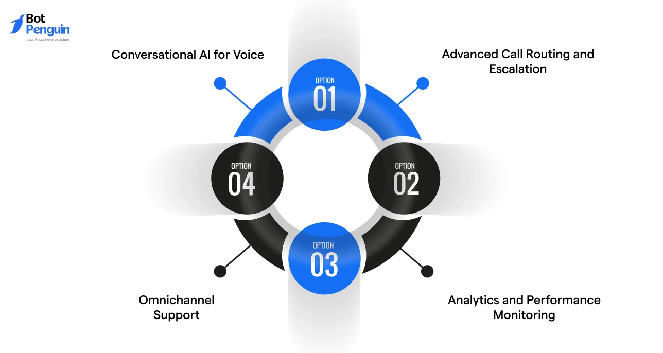 Talkdesk AI voice features including conversational AI, omnichannel support, call routing, and analytics