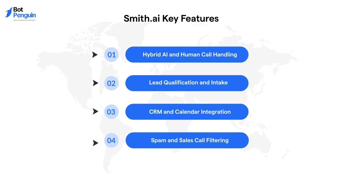Smith.ai key features for AI call handling, lead qualification, CRM integration, and spam call filtering