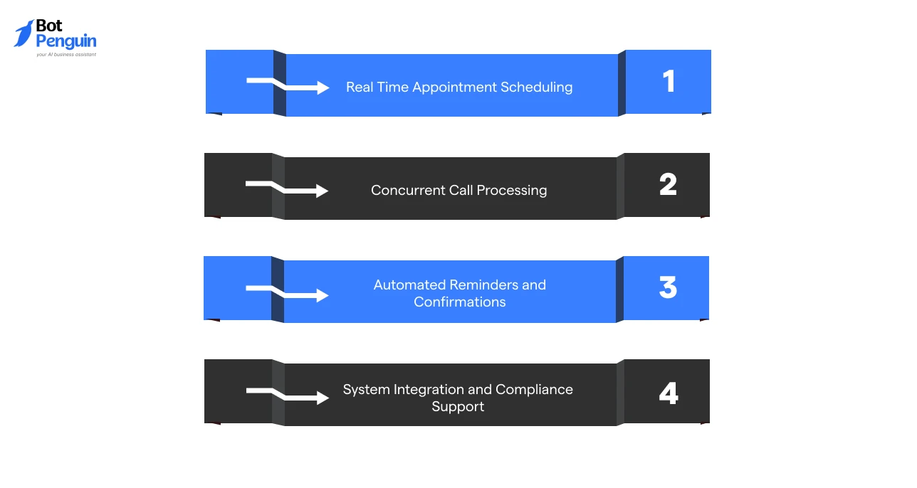 Emitrr AI communication platform features including appointment scheduling and automated reminders