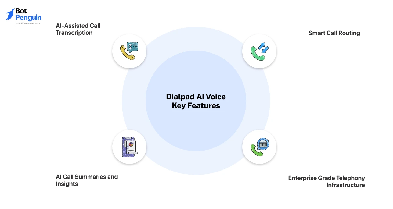 Dialpad AI voice platform features including smart call routing and AI call transcription
