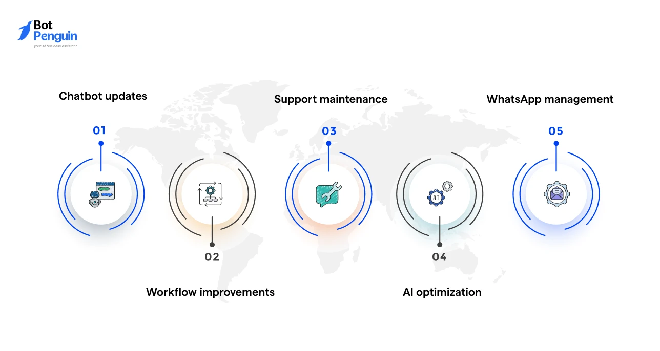 How Much Money Can a Freelance AI Chatbot Business Make_ Understanding the Revenue Potential