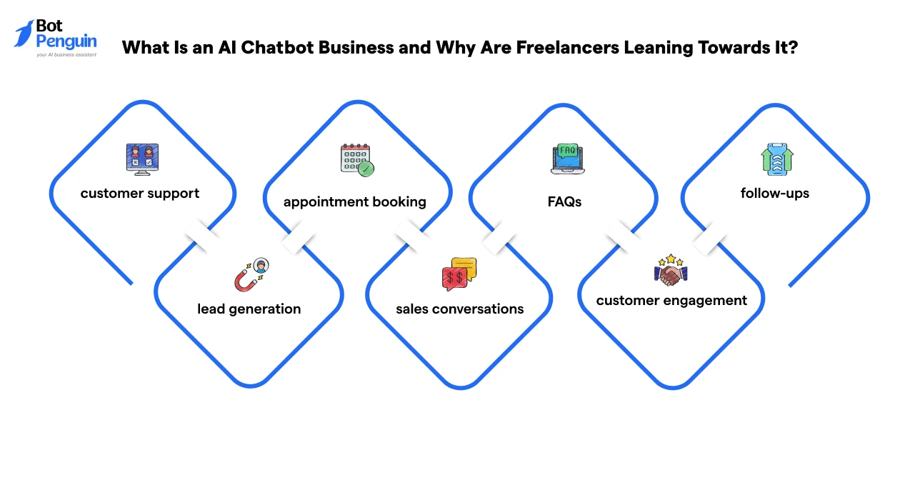 What Is an AI Chatbot Business and Why Are Freelancers Leaning Towards It_
