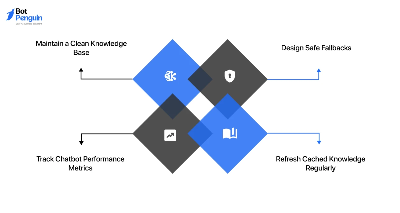 Best Practices for Production CAG Chatbots