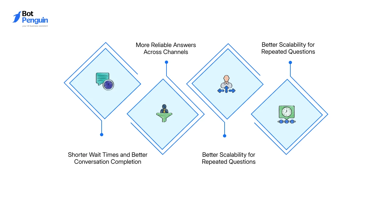 Key Advantages of CAG for Chatbots