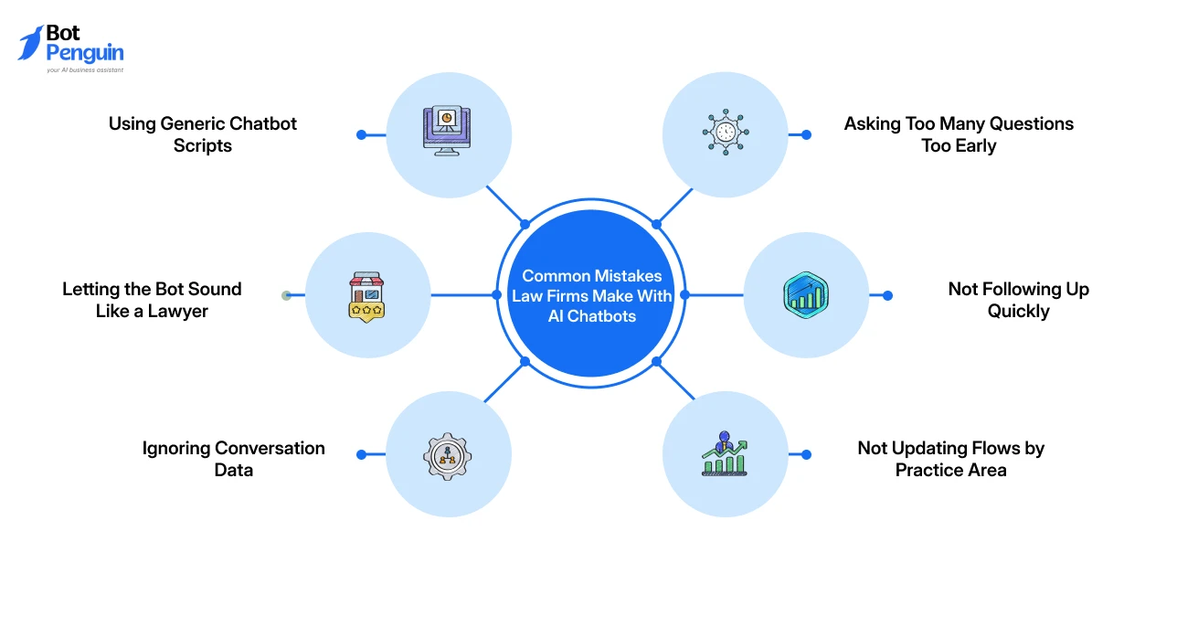 Common Mistakes Law Firms Make With AI Chatbots (And How You Can Overcome Them)