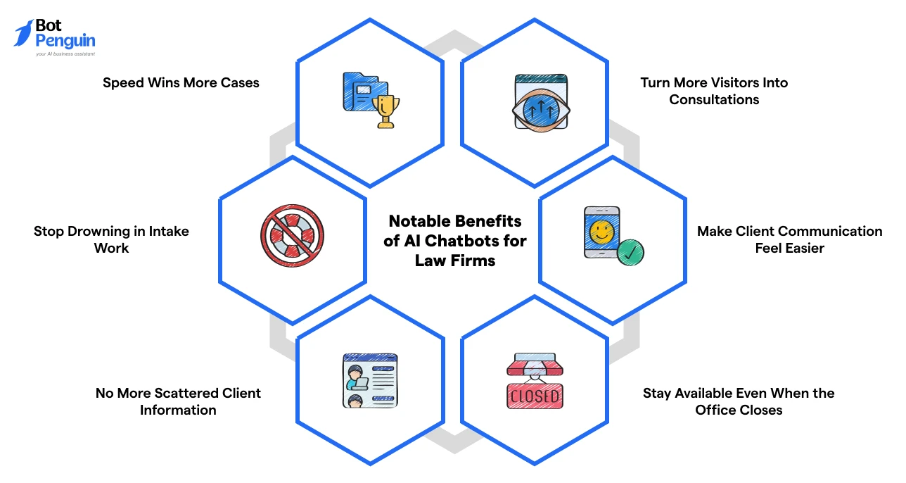 Notable Benefits of AI Chatbots for Law Firms