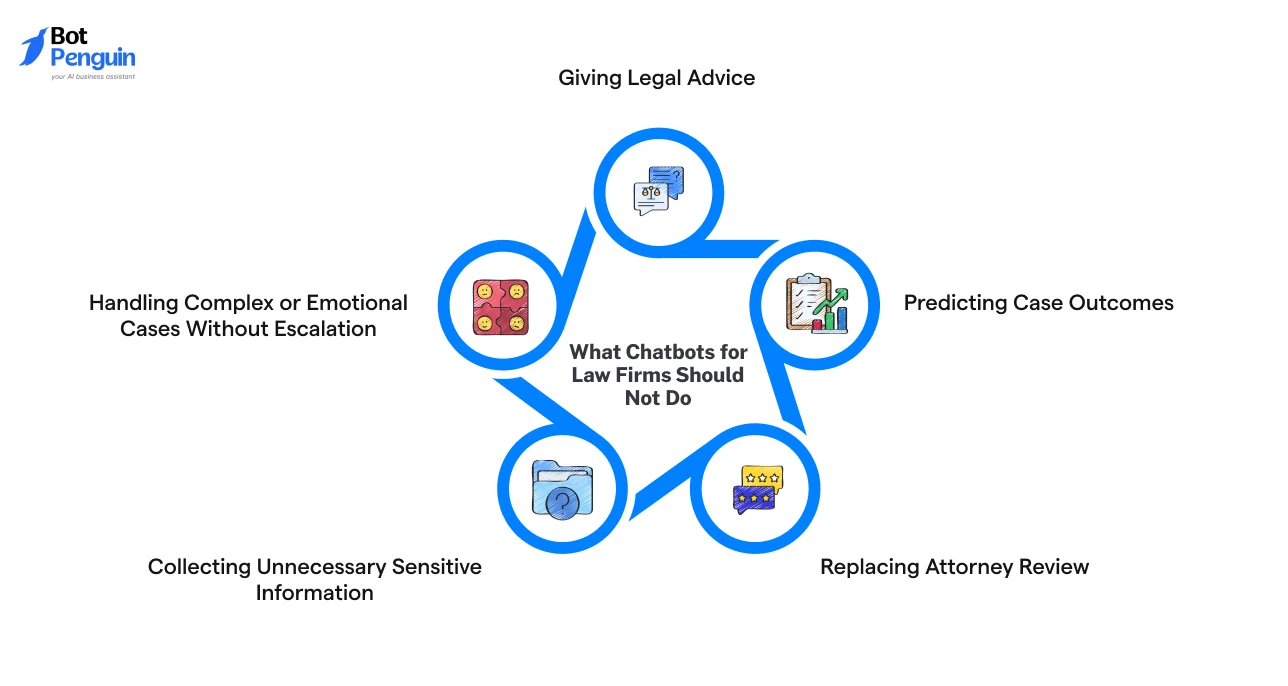 What Chatbots for Law Firms Should Not Do_ Setting the Right Boundaries