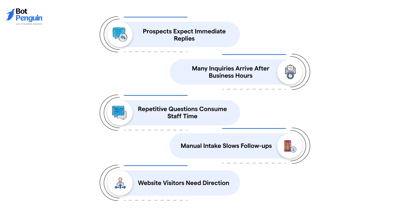 Why Law Firms are Using AI Chatbots_ The 5 Biggest Pain Points