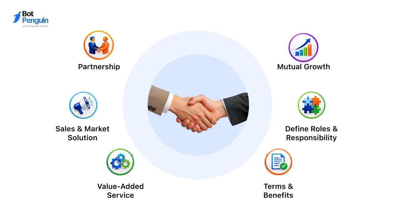VAR agreement explained with partnership roles, benefits, and mutual business growth