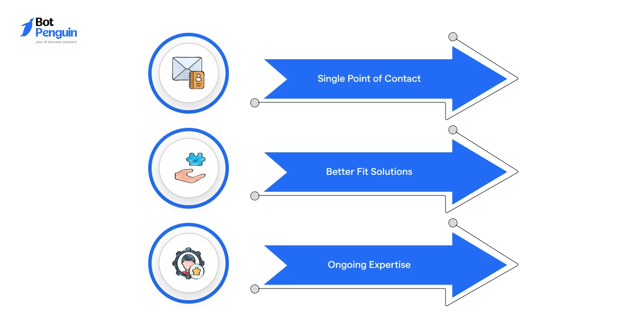 Customer benefits of working with value-added resellers including expert support and tailored solutions