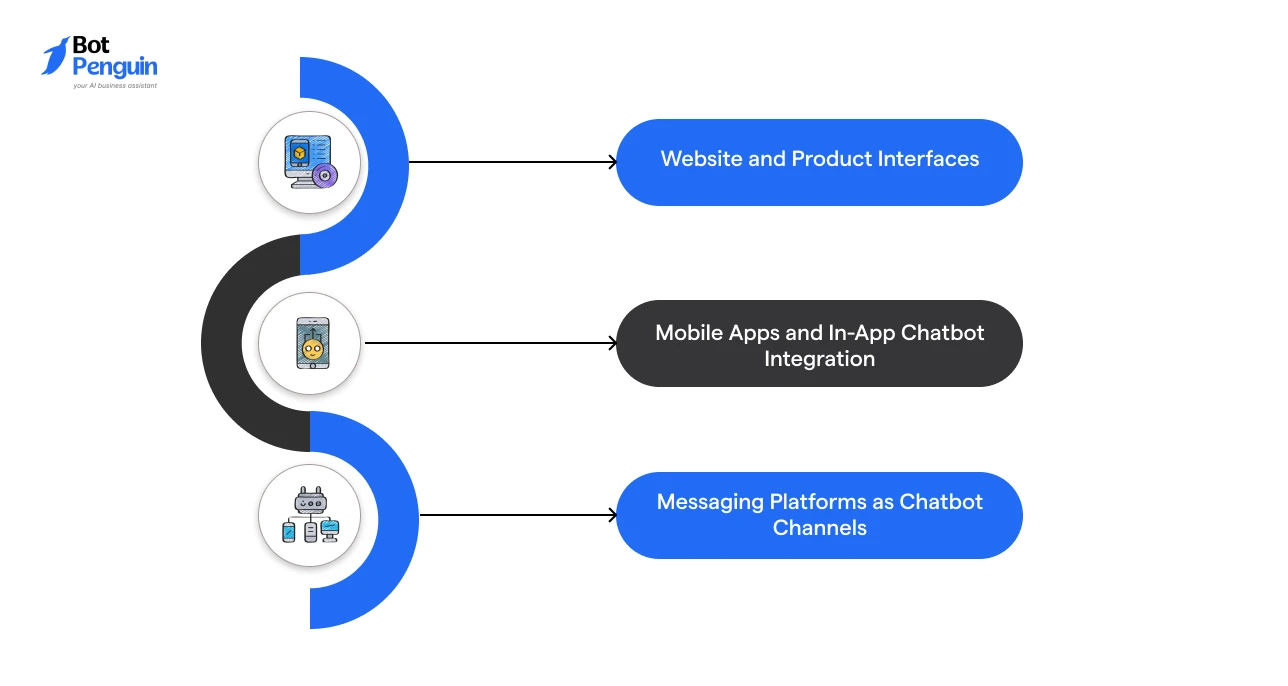 Where Can Businesses Integrate AI Chatbots Across Their Stack_