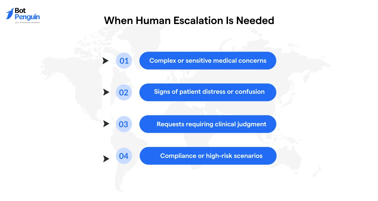 When healthcare chatbots should escalate conversations to human medical professionals for better patient care
