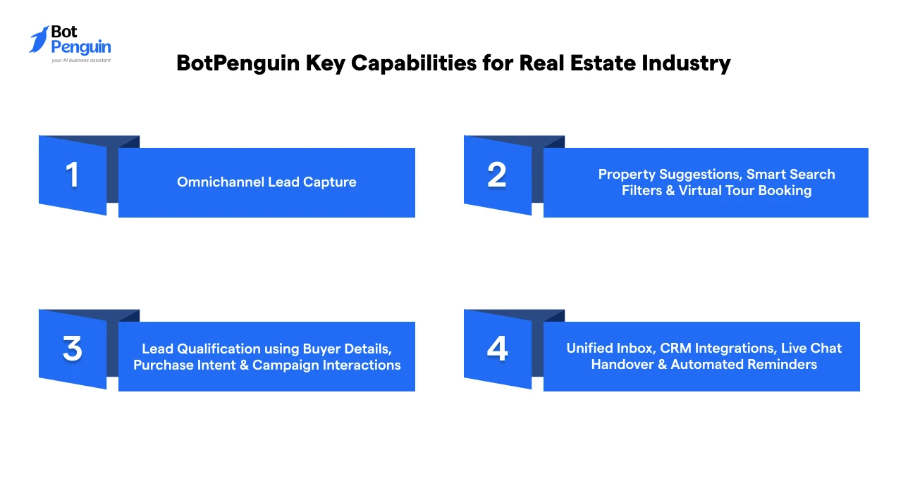 BotPenguin Key Capabilities for Real Estate Industry