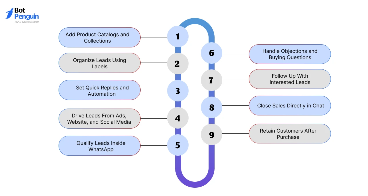 How to Sell on WhatsApp_ Step-by-Step Sales Workflow